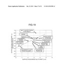 FRICTION-COEFFICIENT ESTIMATING DEVICE AND FRICTION-COEFFICIENT ESTIMATING     METHOD diagram and image