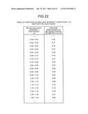 FRICTION-COEFFICIENT ESTIMATING DEVICE AND FRICTION-COEFFICIENT ESTIMATING     METHOD diagram and image