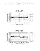 METHOD OF MANUFACTURING IMAGING OPTICAL ELEMENTS AND OPTICAL SCANNING     APPARATUS USING IMAGING OPTICAL ELEMENTS MANUFACTURED BY THE METHOD diagram and image