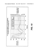 POWER CONVERSION DEVICE diagram and image