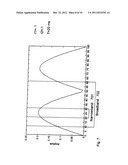 METHOD FOR SELECTIVE BANDLIMITED DATA ACQUISITION IN SUBSURFACE FORMATIONS diagram and image