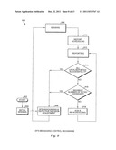 METHODS OF RF SENSING CONTROL AND DYNAMIC FREQUENCY SELECTION CONTROL FOR     COGNITIVE RADIO BASED DYNAMIC SPECTRUM ACCESS NETWORK SYSTEMS-COGNITIVE     DYNAMIC FREQUENCY HOPPING diagram and image