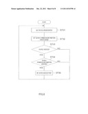 WIRELESS COMMUNICATION DEVICE AND CONNECTION DESTINATION SEARCH METHOD diagram and image