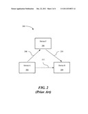 System for transmitting high throughput data between multiple devices diagram and image