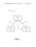 System for transmitting high throughput data between multiple devices diagram and image