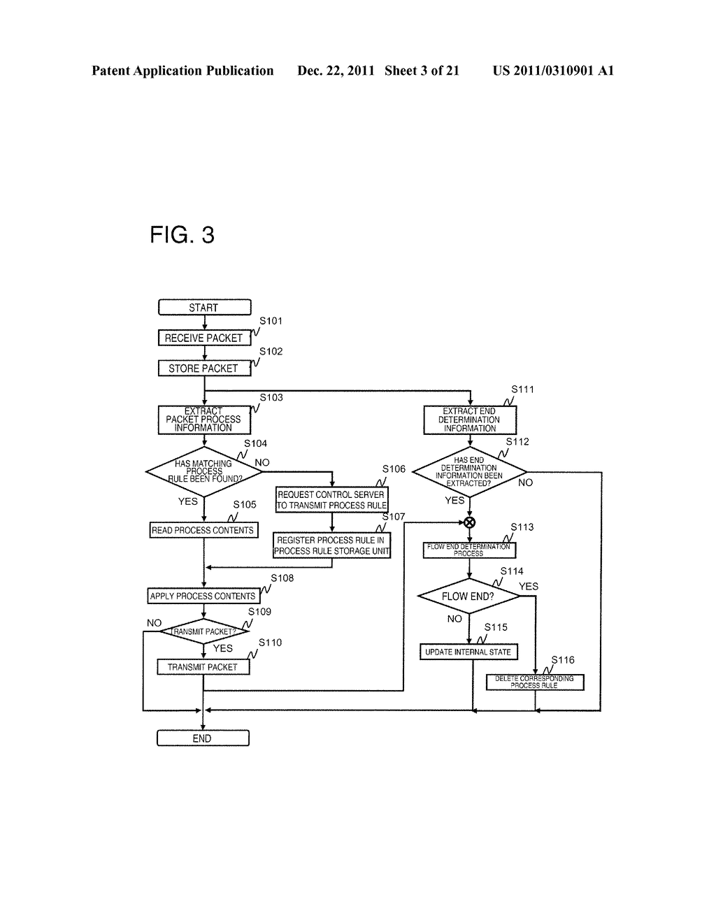 PACKET FORWARDING APPARATUS, COMMUNICATION SYSTEM, PROCESS RULE UPDATE     METHOD, AND PROGRAM - diagram, schematic, and image 04