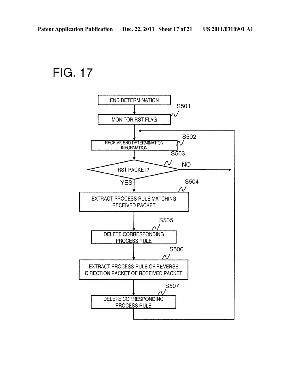 PACKET FORWARDING APPARATUS, COMMUNICATION SYSTEM, PROCESS RULE UPDATE     METHOD, AND PROGRAM - diagram, schematic, and image 18