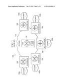 L2 METHOD FOR PARTIAL VLAN SERVICE MIGRATION diagram and image