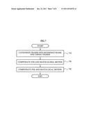 Method, apparatus and computer-readable medium processing frames obtained     by multiple exposures diagram and image