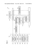 COMMUNICATING APPARATUS AND COMPUTER READABLE MEDIUM THEREOF diagram and image