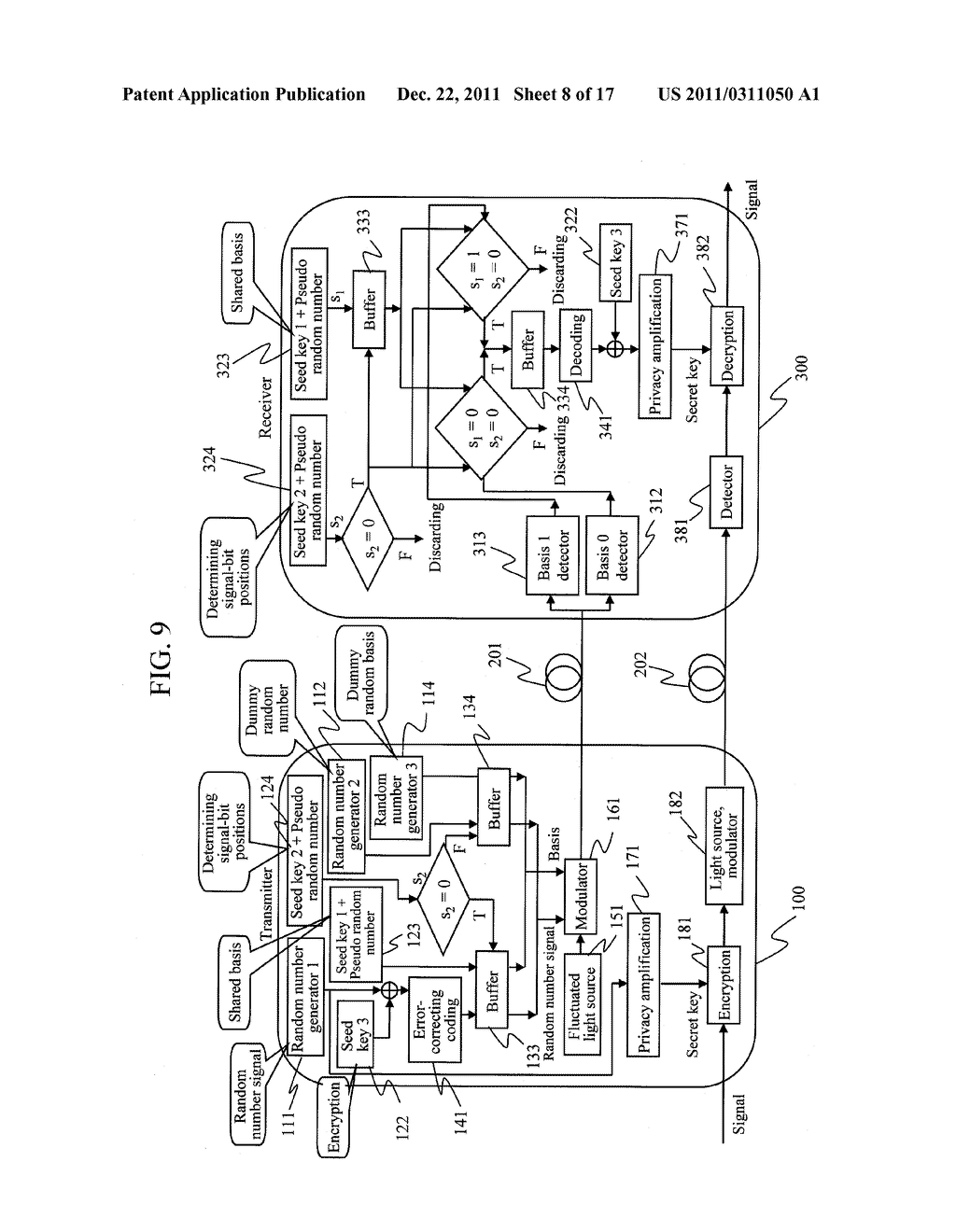 CRYPTOGRAPHIC COMMUNICATION SYSTEM - diagram, schematic, and image 09