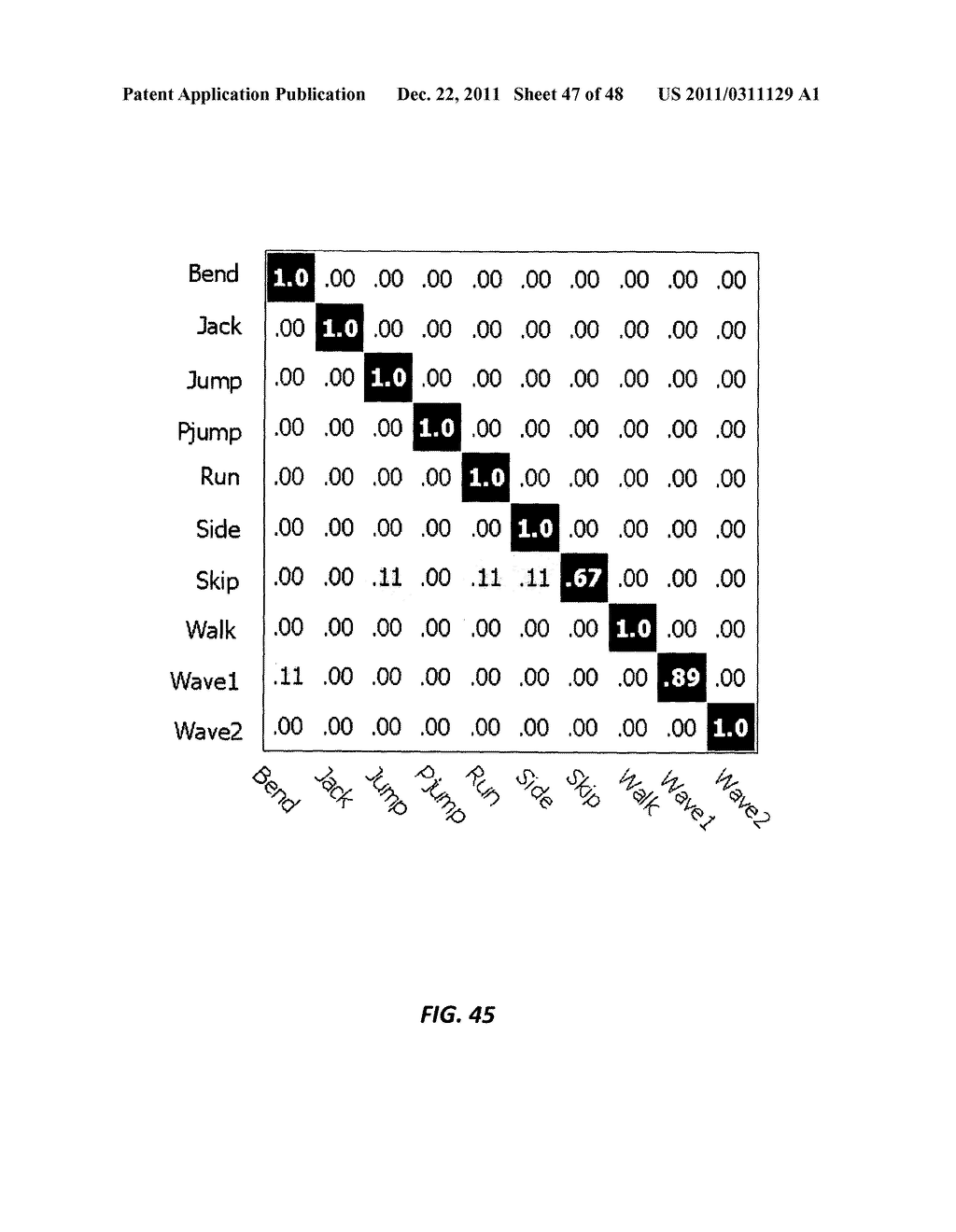 TRAINING-FREE GENERIC OBJECT DETECTION IN 2-D AND 3-D USING LOCALLY     ADAPTIVE REGRESSION KERNELS - diagram, schematic, and image 48