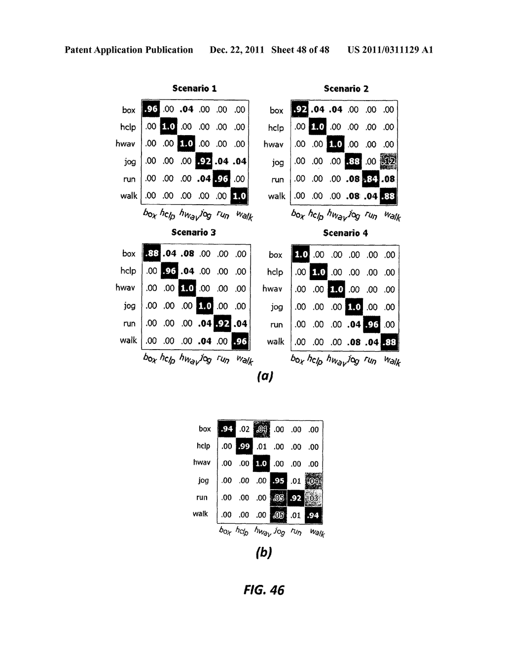 TRAINING-FREE GENERIC OBJECT DETECTION IN 2-D AND 3-D USING LOCALLY     ADAPTIVE REGRESSION KERNELS - diagram, schematic, and image 49