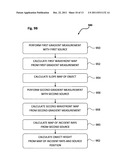 WAVEFRONT ANALYSIS INSPECTION APPARATUS AND METHOD diagram and image