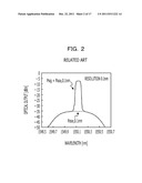 OSNR MEASURING DEVICE AND OPTICAL COMMUNICATION SYSTEM diagram and image