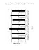 Use of Microspheres in an Exhaust Gas Treatment Device Mounting Mat diagram and image