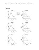 Antibodies diagram and image