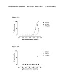 Antibodies diagram and image