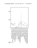 POLYPEPTIDES AND POLYNUCLEOTIDES, AND USES THEREOF AS A DRUG TARGET FOR     PRODUCING DRUGS AND BIOLOGICS diagram and image