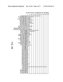 POLYPEPTIDES AND POLYNUCLEOTIDES, AND USES THEREOF AS A DRUG TARGET FOR     PRODUCING DRUGS AND BIOLOGICS diagram and image