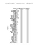 POLYPEPTIDES AND POLYNUCLEOTIDES, AND USES THEREOF AS A DRUG TARGET FOR     PRODUCING DRUGS AND BIOLOGICS diagram and image