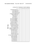 POLYPEPTIDES AND POLYNUCLEOTIDES, AND USES THEREOF AS A DRUG TARGET FOR     PRODUCING DRUGS AND BIOLOGICS diagram and image