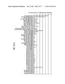 POLYPEPTIDES AND POLYNUCLEOTIDES, AND USES THEREOF AS A DRUG TARGET FOR     PRODUCING DRUGS AND BIOLOGICS diagram and image