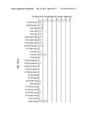 POLYPEPTIDES AND POLYNUCLEOTIDES, AND USES THEREOF AS A DRUG TARGET FOR     PRODUCING DRUGS AND BIOLOGICS diagram and image