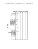 POLYPEPTIDES AND POLYNUCLEOTIDES, AND USES THEREOF AS A DRUG TARGET FOR     PRODUCING DRUGS AND BIOLOGICS diagram and image