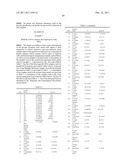 POLYPEPTIDES AND POLYNUCLEOTIDES, AND USES THEREOF AS A DRUG TARGET FOR     PRODUCING DRUGS AND BIOLOGICS diagram and image