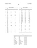 POLYPEPTIDES AND POLYNUCLEOTIDES, AND USES THEREOF AS A DRUG TARGET FOR     PRODUCING DRUGS AND BIOLOGICS diagram and image