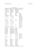 POLYPEPTIDES AND POLYNUCLEOTIDES, AND USES THEREOF AS A DRUG TARGET FOR     PRODUCING DRUGS AND BIOLOGICS diagram and image