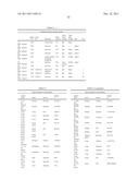 POLYPEPTIDES AND POLYNUCLEOTIDES, AND USES THEREOF AS A DRUG TARGET FOR     PRODUCING DRUGS AND BIOLOGICS diagram and image