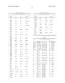 POLYPEPTIDES AND POLYNUCLEOTIDES, AND USES THEREOF AS A DRUG TARGET FOR     PRODUCING DRUGS AND BIOLOGICS diagram and image