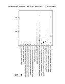 POLYPEPTIDES AND POLYNUCLEOTIDES, AND USES THEREOF AS A DRUG TARGET FOR     PRODUCING DRUGS AND BIOLOGICS diagram and image