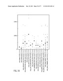 POLYPEPTIDES AND POLYNUCLEOTIDES, AND USES THEREOF AS A DRUG TARGET FOR     PRODUCING DRUGS AND BIOLOGICS diagram and image