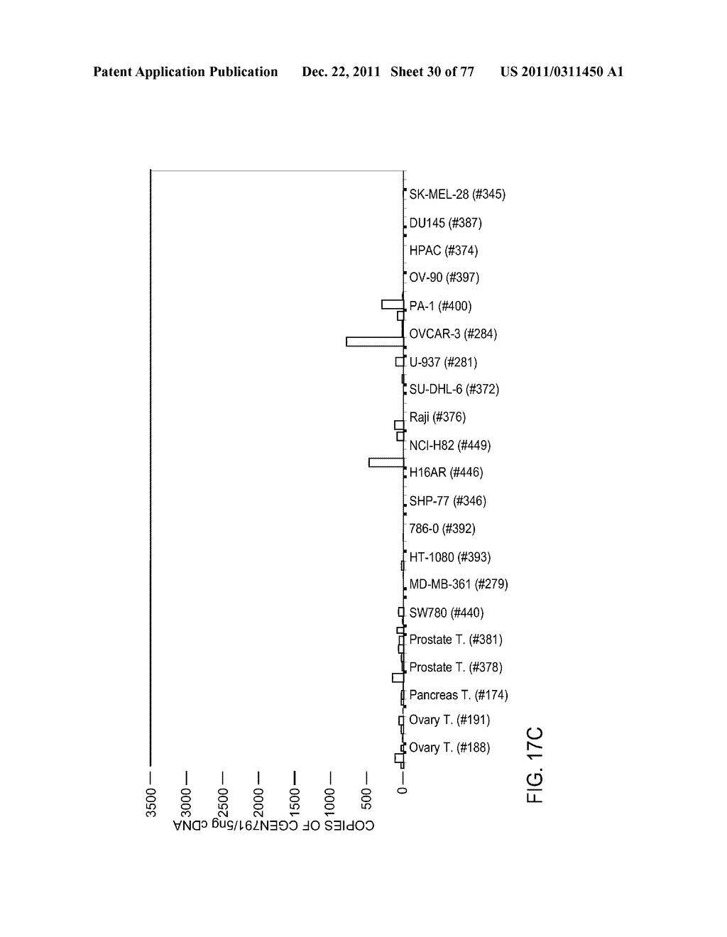 POLYPEPTIDES AND POLYNUCLEOTIDES, AND USES THEREOF AS A DRUG TARGET FOR     PRODUCING DRUGS AND BIOLOGICS - diagram, schematic, and image 31