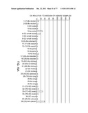 POLYPEPTIDES AND POLYNUCLEOTIDES, AND USES THEREOF AS A DRUG TARGET FOR     PRODUCING DRUGS AND BIOLOGICS diagram and image