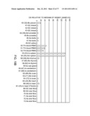 POLYPEPTIDES AND POLYNUCLEOTIDES, AND USES THEREOF AS A DRUG TARGET FOR     PRODUCING DRUGS AND BIOLOGICS diagram and image