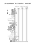 POLYPEPTIDES AND POLYNUCLEOTIDES, AND USES THEREOF AS A DRUG TARGET FOR     PRODUCING DRUGS AND BIOLOGICS diagram and image