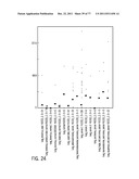 POLYPEPTIDES AND POLYNUCLEOTIDES, AND USES THEREOF AS A DRUG TARGET FOR     PRODUCING DRUGS AND BIOLOGICS diagram and image