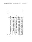 POLYPEPTIDES AND POLYNUCLEOTIDES, AND USES THEREOF AS A DRUG TARGET FOR     PRODUCING DRUGS AND BIOLOGICS diagram and image