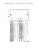 POLYPEPTIDES AND POLYNUCLEOTIDES, AND USES THEREOF AS A DRUG TARGET FOR     PRODUCING DRUGS AND BIOLOGICS diagram and image