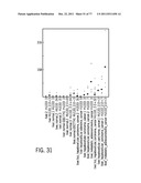 POLYPEPTIDES AND POLYNUCLEOTIDES, AND USES THEREOF AS A DRUG TARGET FOR     PRODUCING DRUGS AND BIOLOGICS diagram and image