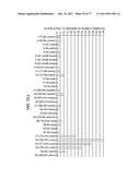 POLYPEPTIDES AND POLYNUCLEOTIDES, AND USES THEREOF AS A DRUG TARGET FOR     PRODUCING DRUGS AND BIOLOGICS diagram and image