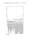 POLYPEPTIDES AND POLYNUCLEOTIDES, AND USES THEREOF AS A DRUG TARGET FOR     PRODUCING DRUGS AND BIOLOGICS diagram and image