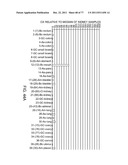 POLYPEPTIDES AND POLYNUCLEOTIDES, AND USES THEREOF AS A DRUG TARGET FOR     PRODUCING DRUGS AND BIOLOGICS diagram and image