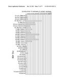 POLYPEPTIDES AND POLYNUCLEOTIDES, AND USES THEREOF AS A DRUG TARGET FOR     PRODUCING DRUGS AND BIOLOGICS diagram and image