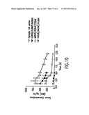 MOLECULES WITH EXTENDED HALF-LIVES, COMPOSITIONS AND USES THEREOF diagram and image