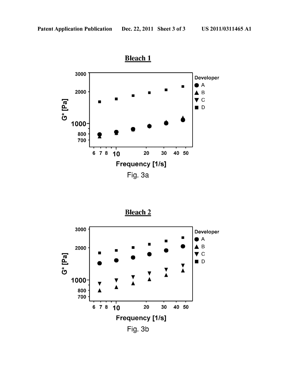 Oxidizing Composition for the Treatment of Keratin Fibers - diagram, schematic, and image 04